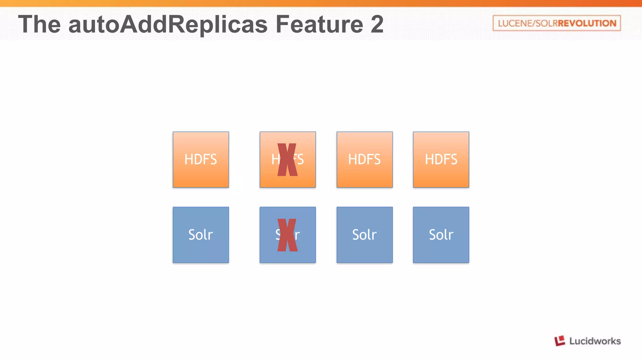 The autoAddReplicas Feature 2 
HDFS HXDFS HDFS HDFS 
Solr SXolr Solr Solr 
 