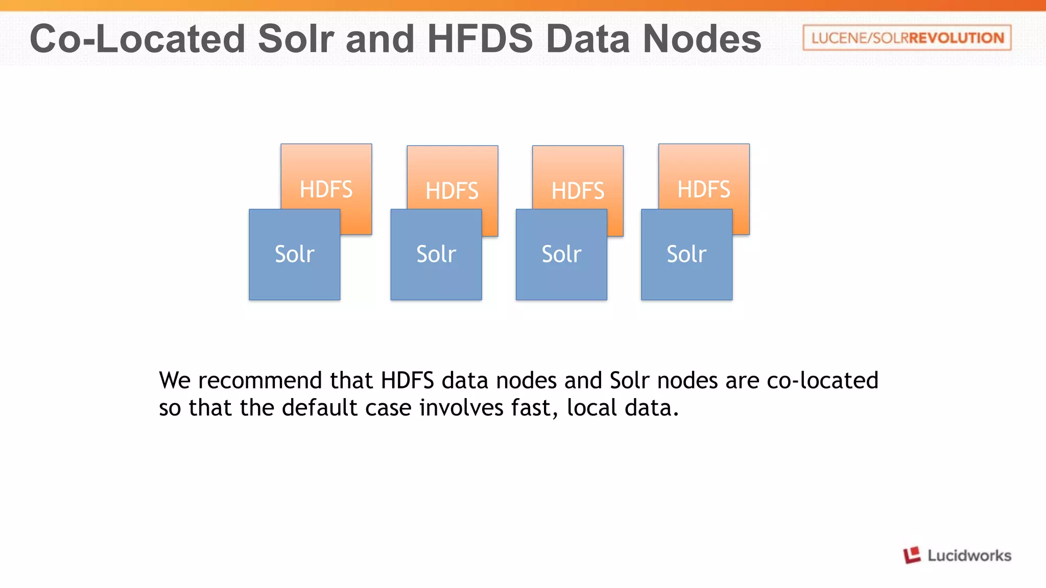 Co-Located Solr and HFDS Data Nodes 
HDFS HDFS HDFS HDFS 
Solr Solr Solr Solr 
We recommend that HDFS data nodes and Solr nodes are co-located 
so that the default case involves fast, local data. 
 