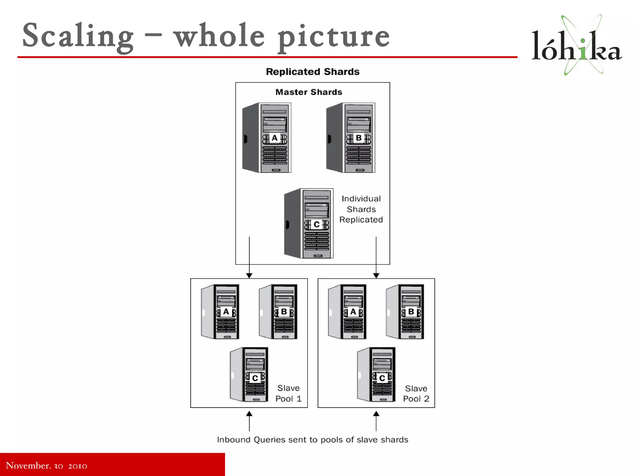 to affect the scoring 