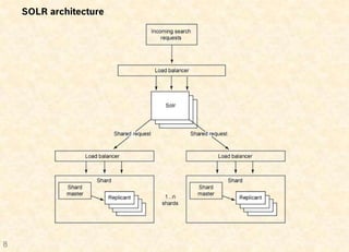SOLR Shard




8
 