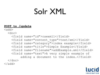 Solr XML
POST to /update
<add>
  <doc>
    <field name="id">rawxml1</field>
    <field name="content_type">text/xml</field>
    <field name="category">index example</field>
    <field name="title">Simple Example</field>
    <field name="filename">addExample.xml</field>
    <field name="text">A very simple example of
         adding a document to the index.</field>
  </doc>
</add>
 
