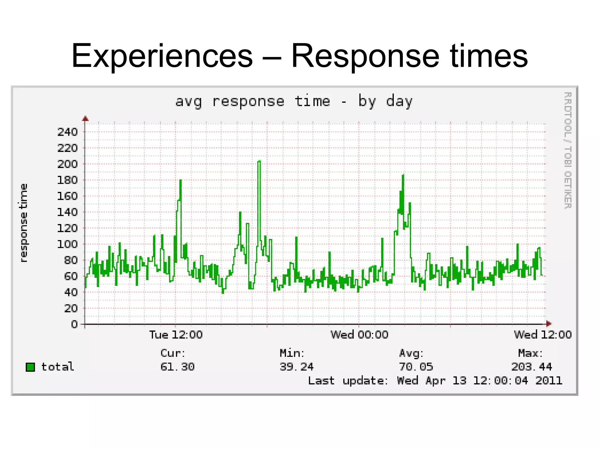 Experiences – Response times
 