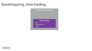 Bootstrapping, class loading
SolrResourceLoader
ClassLoader
- lib/
- WEB-INF/lib/
- <lib/>
PluginBundleClassLoader
PluginB...