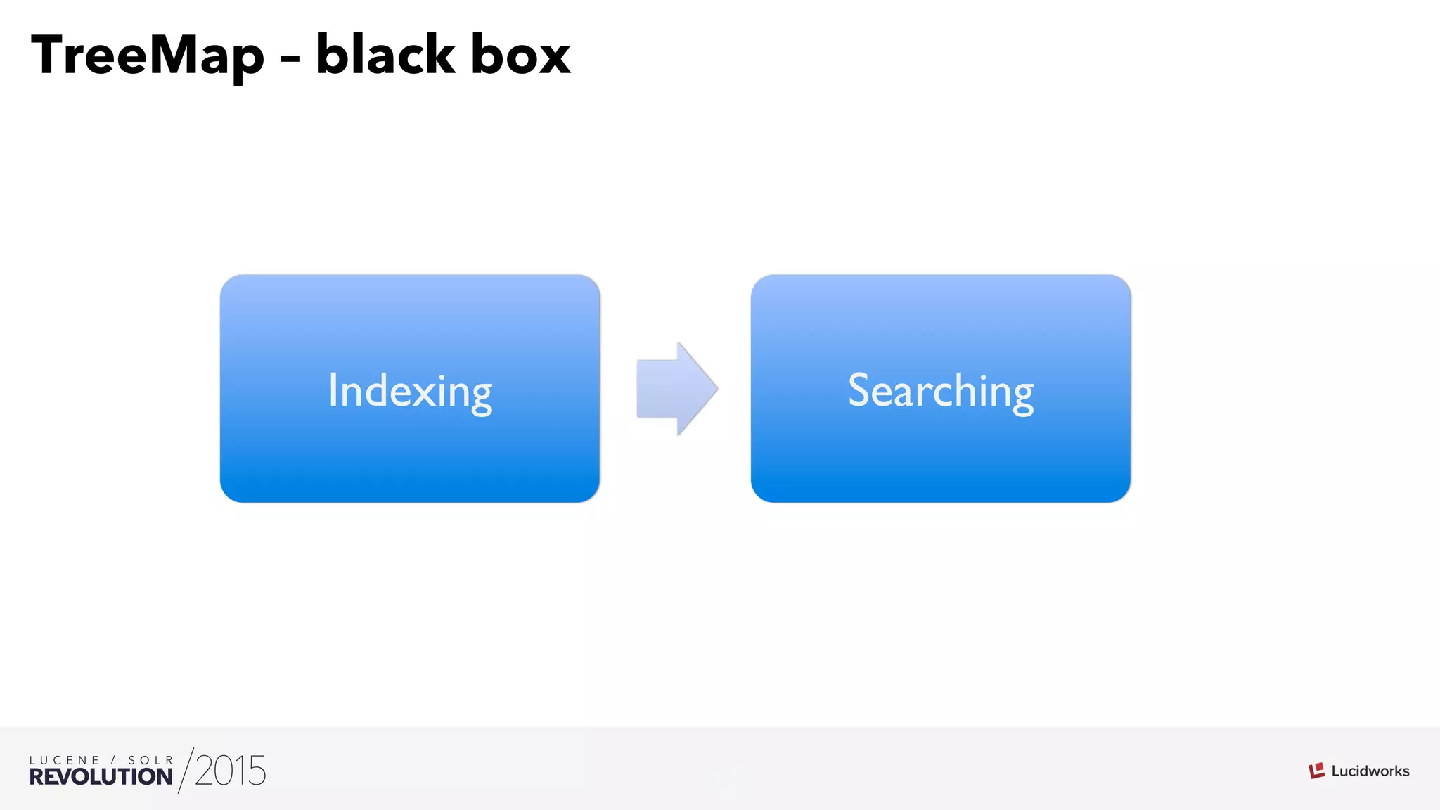 13
03
TreeMap – black box
Indexing Searching
 