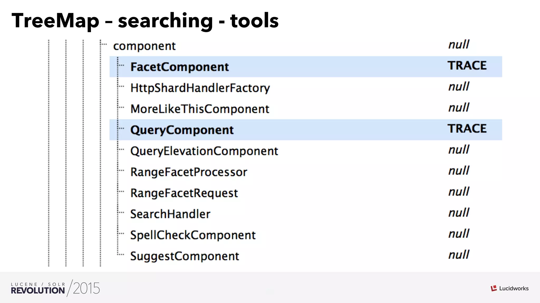 22
03
TreeMap – searching - tools
 