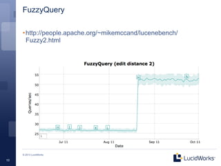 FuzzyQuery

     • http://people.apache.org/~mikemccand/lucenebench/
       Fuzzy2.html




     © 2013 LucidWorks

10
 