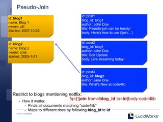 Pseudo-Join
                                               id: post1
id: blog1
                                               blog_id: blog1
name: Blog 1
                                               author: John Doe
owner: c4l
                                               title: Pseudo-join can be handy!
Started: 2007-10-26
                                               body: Here's how to use {!join....}


id: blog2                                      id: post2
name: Blog 2                                   blog_id: blog1
owner: zoia                                    author: John Doe
started: 2005-1-31                             title: Solr Update
                                               body: Live streaming today!


                                               id: post3
                                               blog_id: blog2
                                               author: Jane Doe
                                               title: What's New at code4lib

  Restrict to blogs mentioning netflix:
    - How it works:
                               fq={!join from=blog_id to=id}body:code4lib
             - Finds all documents matching “code4lib”
             - Maps to different docs by following blog_id to id
     © 2013 LucidWorks
 