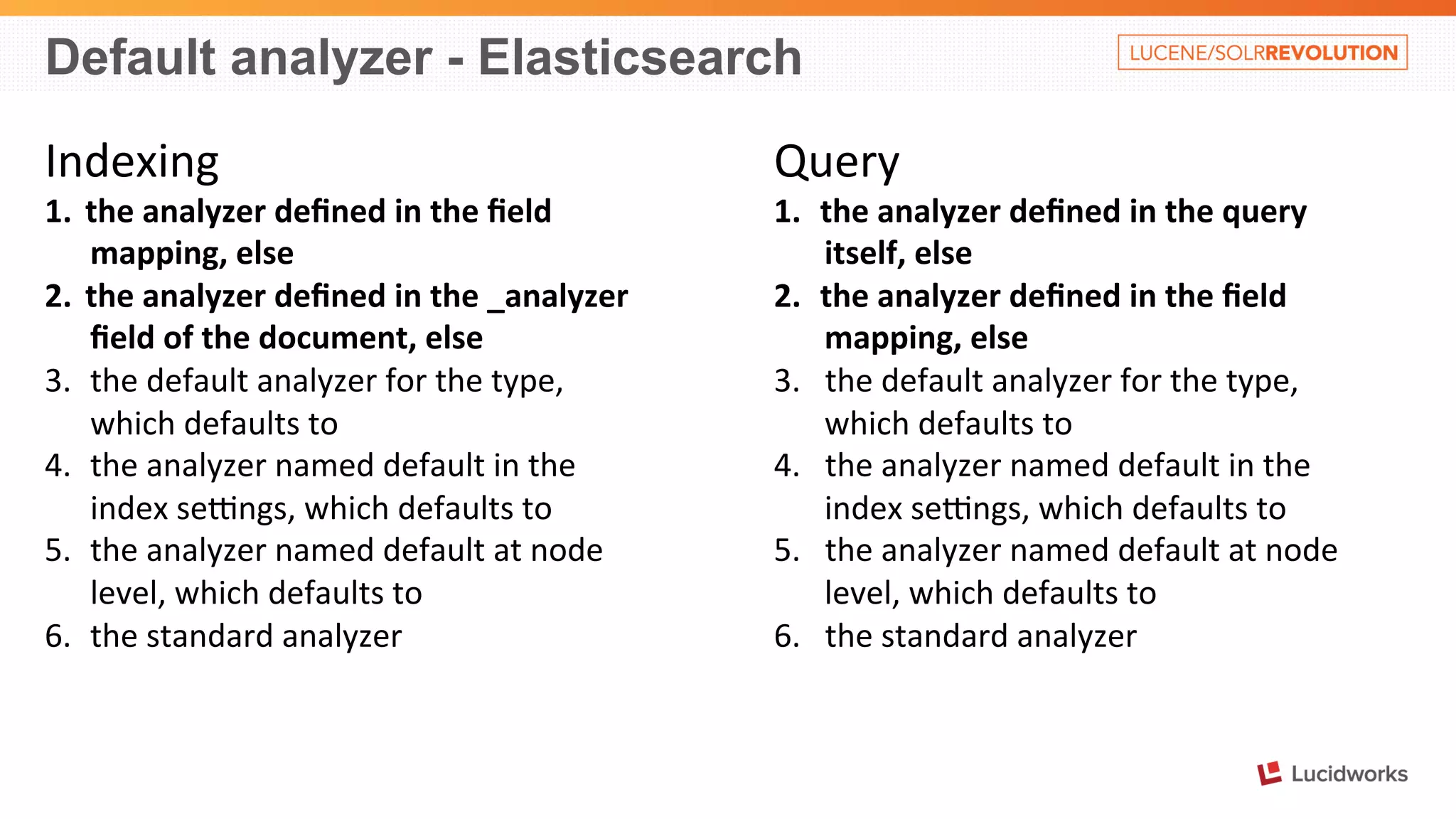 Default analyzer - Elasticsearch 
Indexing 
1. the 
analyzer 
defined 
in 
the 
field 
mapping, 
else 
2. the 
analyzer 
defined 
in 
the 
_analyzer 
field 
of 
the 
document, 
else 
3. the 
default 
analyzer 
for 
the 
type, 
which 
defaults 
to 
4. the 
analyzer 
named 
default 
in 
the 
index 
seongs, 
which 
defaults 
to 
5. the 
analyzer 
named 
default 
at 
node 
level, 
which 
defaults 
to 
6. the 
standard 
analyzer 
Query 
1. the 
analyzer 
defined 
in 
the 
query 
itself, 
else 
2. the 
analyzer 
defined 
in 
the 
field 
mapping, 
else 
3. the 
default 
analyzer 
for 
the 
type, 
which 
defaults 
to 
4. the 
analyzer 
named 
default 
in 
the 
index 
seongs, 
which 
defaults 
to 
5. the 
analyzer 
named 
default 
at 
node 
level, 
which 
defaults 
to 
6. the 
standard 
analyzer 
 