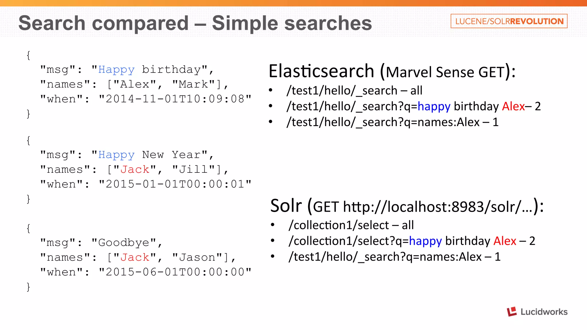 Search compared – Simple searches 
{ 
"msg": "Happy birthday", 
"names": ["Alex", "Mark"], 
"when": "2014-11-01T10:09:08" 
} 
{ 
"msg": "Happy New Year", 
"names": ["Jack", "Jill"], 
"when": "2015-01-01T00:00:01" 
} 
{ 
"msg": "Goodbye", 
"names": ["Jack", "Jason"], 
"when": "2015-06-01T00:00:00" 
} 
Elas%csearch 
(Marvel 
Sense 
GET): 
• /test1/hello/_search 
– 
all 
• /test1/hello/_search?q=happy 
birthday 
Alex– 
2 
• /test1/hello/_search?q=names:Alex 
– 
1 
Solr 
(GET 
hOp://localhost:8983/solr/…): 
• /collec%on1/select 
– 
all 
• /collec%on1/select?q=happy 
birthday 
Alex 
– 
2 
• /test1/hello/_search?q=names:Alex 
– 
1 
 