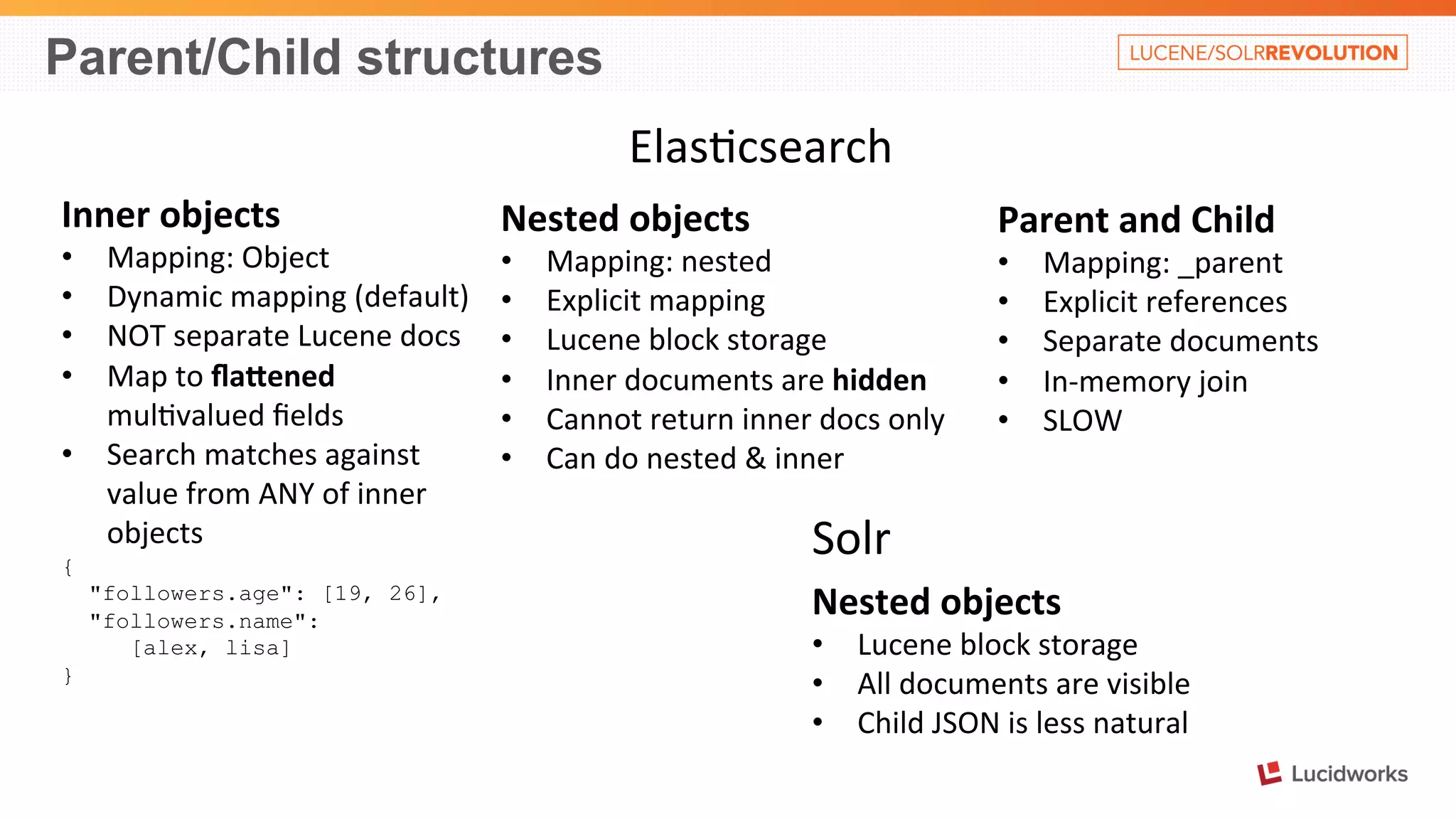 Parent/Child structures 
Inner 
objects 
• Mapping: 
Object 
• Dynamic 
mapping 
(default) 
• NOT 
separate 
Lucene 
docs 
• Map 
to 
flaGened 
mul%valued 
fields 
• Search 
matches 
against 
value 
from 
ANY 
of 
inner 
objects 
{ 
"followers.age": [19, 26], 
"followers.name": 
[alex, lisa] 
} 
Elas%csearch 
Nested 
objects 
• Mapping: 
nested 
• Explicit 
mapping 
• Lucene 
block 
storage 
• Inner 
documents 
are 
hidden 
• Cannot 
return 
inner 
docs 
only 
• Can 
do 
nested 
& 
inner 
Parent 
and 
Child 
• Mapping: 
_parent 
• Explicit 
references 
• Separate 
documents 
• In-­‐memory 
join 
• SLOW 
Solr 
Nested 
objects 
• Lucene 
block 
storage 
• All 
documents 
are 
visible 
• Child 
JSON 
is 
less 
natural 
 