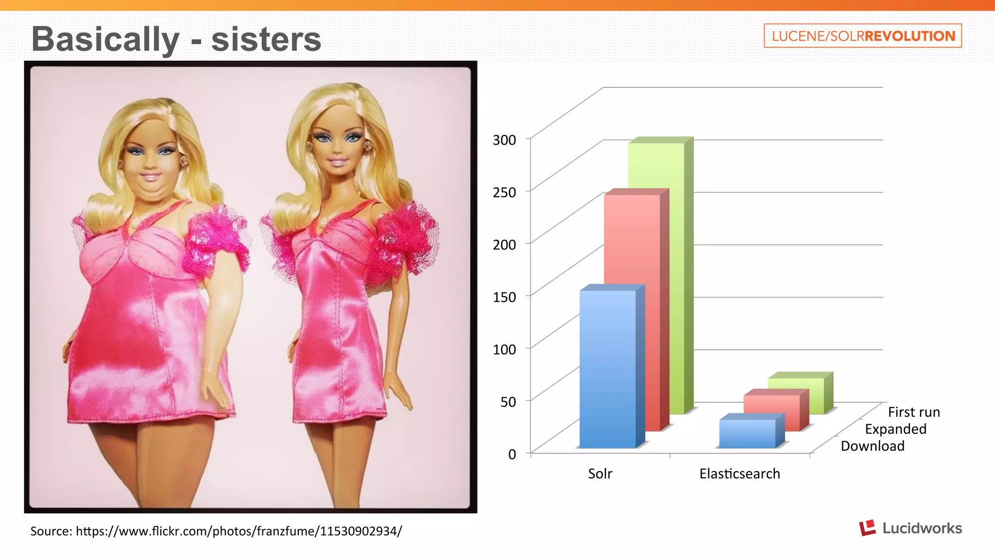 Basically - sisters 
Source: 
hOps://www.flickr.com/photos/franzfume/11530902934/ 
First 
run 
Expanded 
Download 
300 
250 
200 
150 
100 
50 
0 
Solr 
Elas%csearch 
 