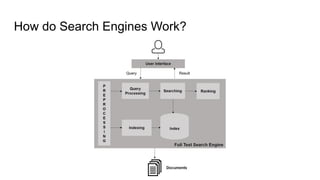 How do Search Engines Work?
 