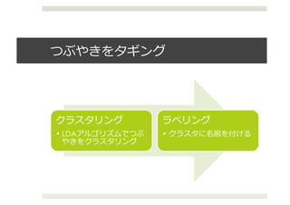  




         	
                    	
  
•  LDA                 •              	
  
                	
  
 