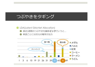  

  LDA(Latent Dirichlet Allocation)
             2                   50                           …
                   50                        ⼒力力	
  


                                 ⾷食    	
                      	
            	
  
                                                                             	
  
                          	
                                          	
  
                                                                                    	
  
                                                                                    	
  
                                                                             	
  
 1        3   6   10 19 21 26 31 39 41 43 46 49
                                    41	
   46	
  
 
