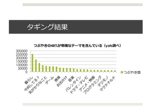  

         48%          yats   	
  
300000
250000
200000
150000
100000
 50000
     0                              	
  
 