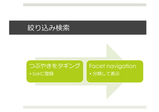 




                       	
     Facet navigation	
  
• Solr   	
                   •         ⽰示	
  
 