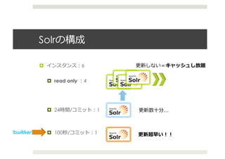 Solr                      	
  

                     6                                	
  


       read only     4




       24        /              1   ⼗十 …	
  



       100   /                  1              	
  
 