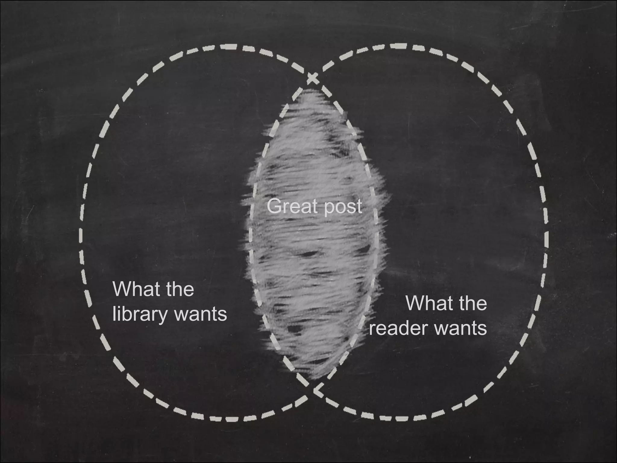 What the
library wants
Great post
What the
reader wants
 