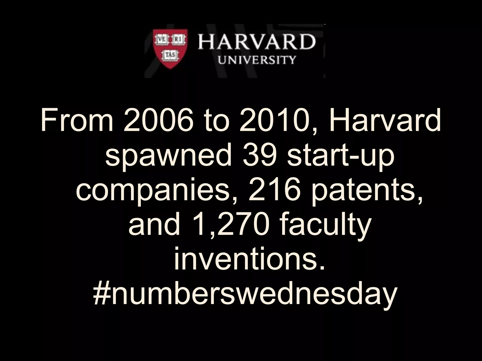 From 2006 to 2010, Harvard
spawned 39 start-up
companies, 216 patents,
and 1,270 faculty
inventions.
#numberswednesday
 