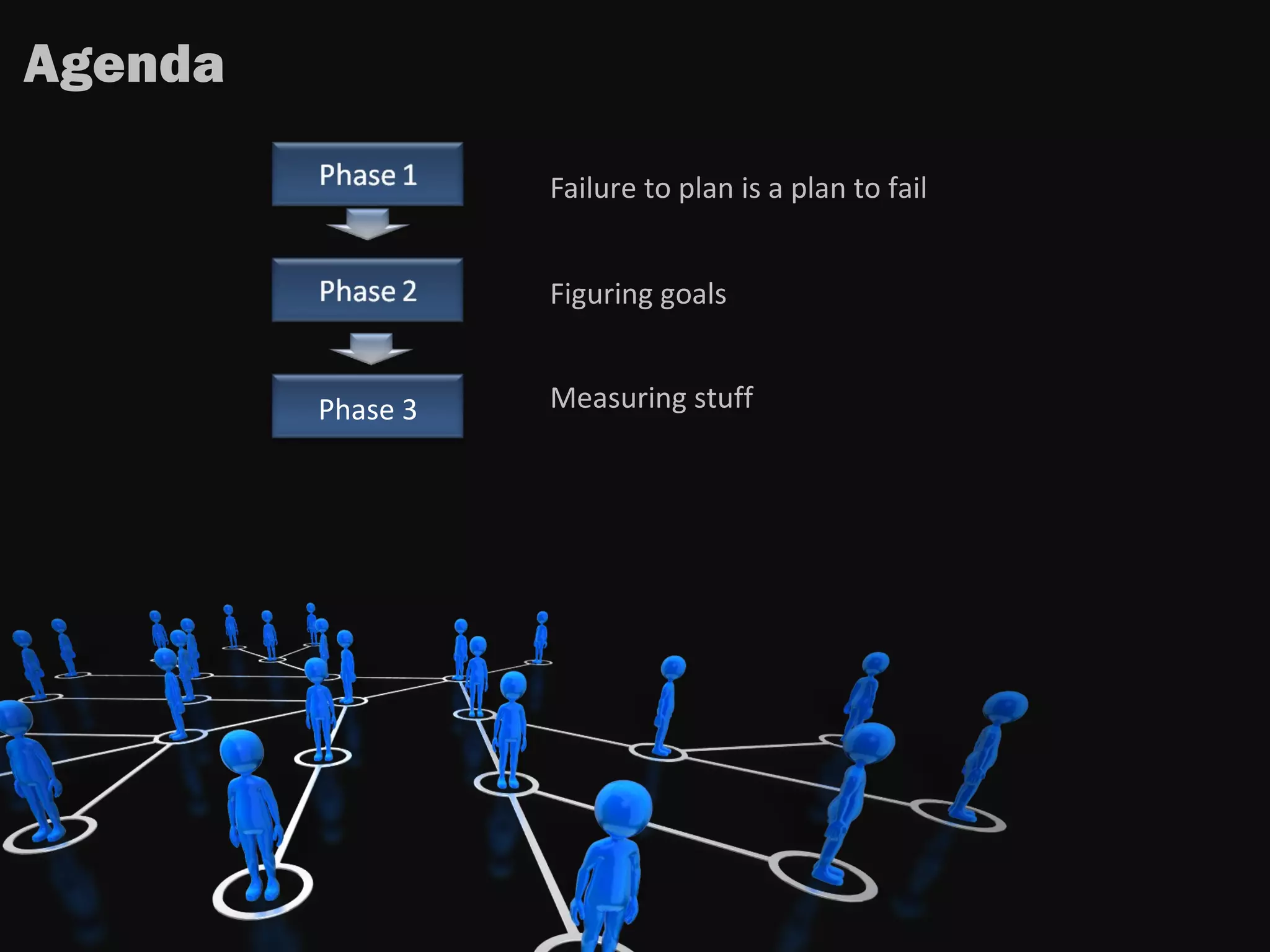 Failure to plan is a plan to fail
Figuring goals
Measuring stuff
Agenda
Phase 3
 