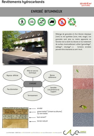 Revêtements hydrocarbonés
Mélange de granulats et d’un bitume classique
(noir) ou de synthèse (ocre, miel, rouge). Les
granulats sont plus ou moins apparents en
fonction de la clarté du bitume et du traitement
de surface éventuellement utilisé (grenaillage*,
sablage*, cloutage*...). Certains enrobés
peuvent être drainants ou anti -bruit.
ENROBÉ BITUMINEUX
10 à 60 €/m2
(prix HT 2010)
enrobé
terrain naturel
Pas d’entretien
Bonne
adhérence
Mise en oeuvre
technique
Reprise difficile
Sensible
à la portance du
support
Ternissement
ENROBÉ
grave traitée* (ciment ou bitume)
ou non traitée
tout venant*
 