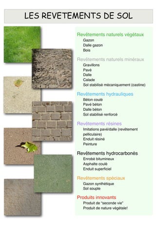 LES REVETEMENTS DE SOL
Revêtements naturels végétaux
! Gazon
! Dalle gazon
! Bois
Revêtements naturels minéraux
! Gravillons
! Pavé
! Dalle
! Calade
! Sol stabilisé mécaniquement (castine)
Revêtements hydrauliques
! Béton coulé
! Pavé béton
! Dalle béton
! Sol stabilisé renforcé
Revêtements résines
! Imitations pavé/dalle (revêtement
! pelliculaire)
! Enduit résiné
! Peinture
Revêtements hydrocarbonés
! Enrobé bitumineux
! Asphalte coulé
! Enduit superﬁciel
Revêtements spéciaux
! Gazon synthétique
! Sol souple
Produits innovants
! Produit de “seconde vie”
! Produit de nature végétale!
 