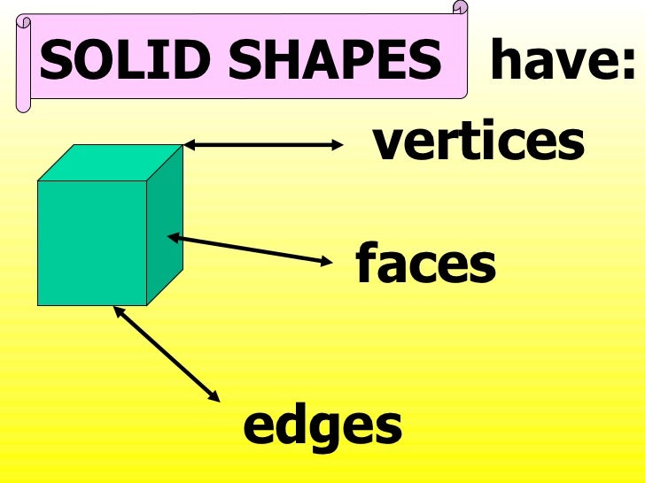 Solid Shapes Solid Shapes