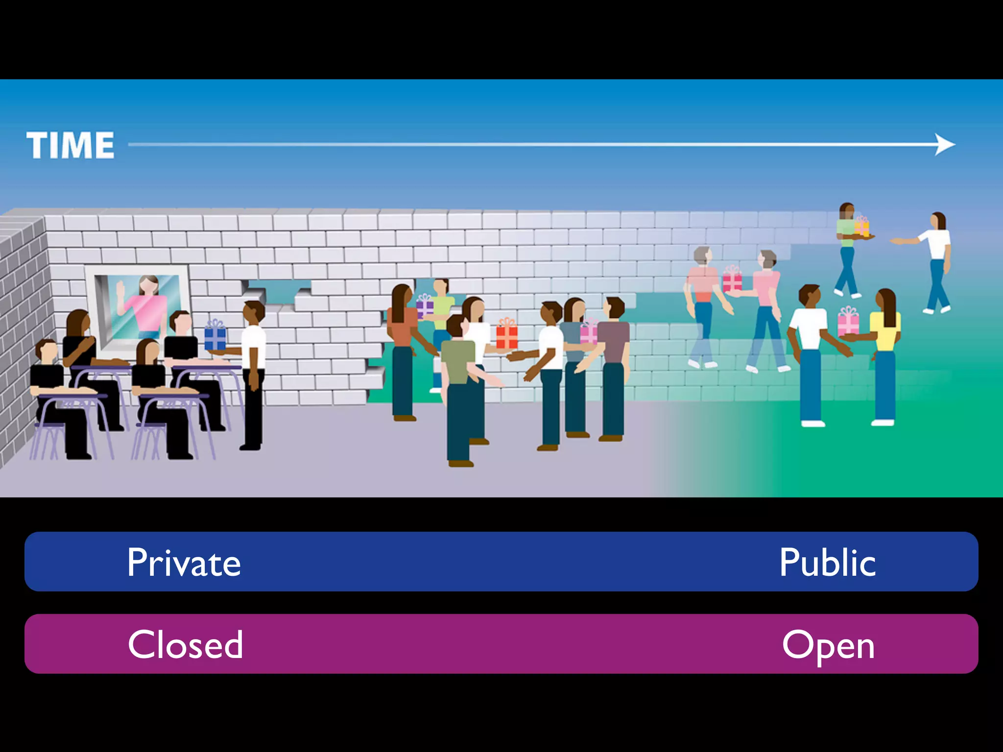 Private   Public

Closed    Open
 