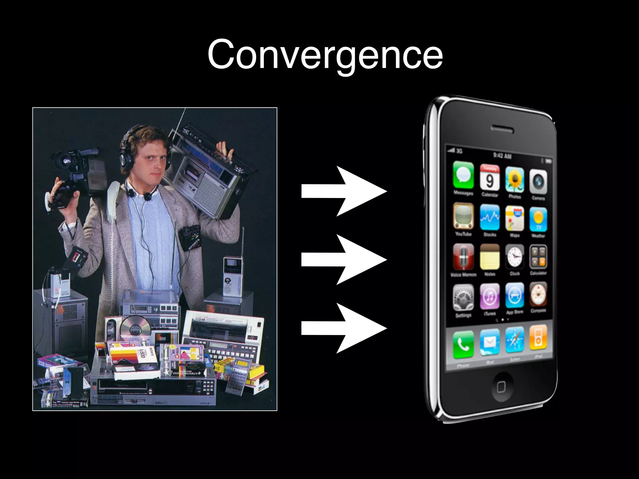 Convergence
 
