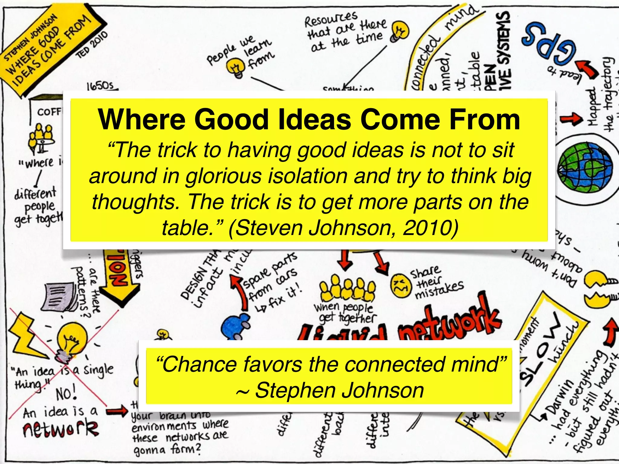 Where Good Ideas Come From
  “The trick to having good ideas is not to sit
around in glorious isolation and try to think big
thoughts. The trick is to get more parts on the
        table.” (Steven Johnson, 2010)




       “Chance favors the connected mind”
              ~ Stephen Johnson
 