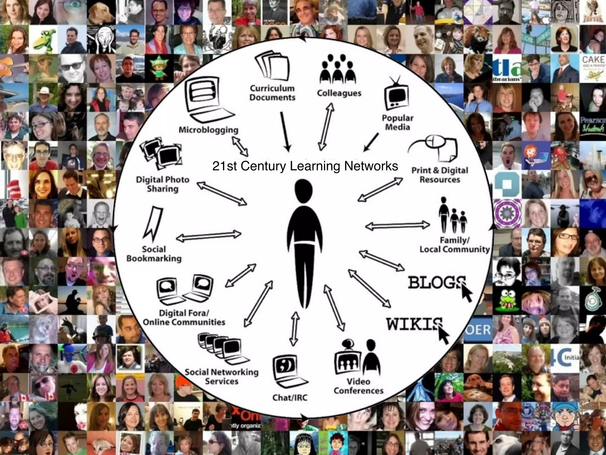 21st Century Learning Networks
 