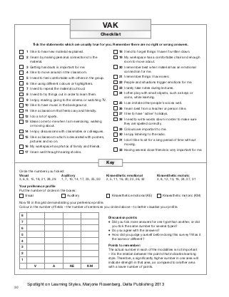 30
VAK
Checklist
	 1	 I like to hear new material explained.
	 2	 I learn by making personal connections to the
		material.
	 3	 Getting handouts is important for me.
	 4	 I like to move around in the classroom.
	 5	 I need to feel comfortable with others in the group.
	 6	 I like using different colours or highlighters.
	 7	 I need to repeat the material out loud.
	 8	 I need to try things out in order to learn them.
	 9	 I enjoy reading, going to the cinema or watching TV.
	 10	 I like to have music in the background.
	 11	 I like a classroom that feels cosy and friendly.
	 12	 I do a lot of sports.
	 13	 Ideas come to me when I am exercising, walking
		 or moving about.
	 14	 I enjoy discussions with classmates or colleagues.
	 15	 I like a classroom which is decorated with posters,
		 pictures and so on.
	 16	 My workspace has photos of family and friends.
	 17	 I learn well through hearing stories.
	 18	 I tend to forget things I haven’t written down.
	 19	 My workspace has a comfortable chair and enough
		 room to move about.
	 20	 I remember best when material has an emotional
		 connection for me.
	 21	 I remember things I have seen.
	 22	 People and situations trigger emotions for me.
	 23	 I rarely take notes during lectures.
	 24	 I often play with small objects, such as keys or
		 coins, while learning.
	 25	 I can imitate other people’s voices well.
	 26	 I learn best from a teacher or person I like.
	 27	 I like to have ‘active’ holidays.
	 28	 I need to write words down in order to make sure
		 they are spelled correctly.
	 29	 Colours are important to me.
	 30	 I enjoy listening to the radio.
	 31	 I don’t like to sit for a long period of time without
		moving.
	 32	 Having several close friends is very important for me.
Tick the statements which are usually true for you. Remember there are no right or wrong answers.
Circle the numbers you ticked:
Visual	 Auditory	 Kinaesthetic emotional	 Kinaesthetic motoric
3, 6, 9, 15, 18, 21, 28, 29	 1, 7, 10, 14, 17, 23, 25, 30	 2, 5, 11, 16, 20, 22, 26, 32	 4, 8, 12, 13, 19, 24, 27, 31
Your preference profile
Put the number of circles in the boxes:
Visual 	 Auditory 	 Kinaesthetic emotional (KE)	 Kinaesthetic motoric (KM)
Now fill in this grid demonstrating your preference profile.
Colour in the number of fields – the number of sentences you circled above – to better visualise your profile.
Discussion points:
c	 Did you tick more answers for one type than another, or did
you tick the same number for several types?
c	 Do you agree with the answers?
c	 How did you judge yourself before doing this survey? Was it
the same or different?
Points to remember:
The actual number in each of the modalities is not important
– it is the relation between the points that indicates learning
style. Therefore, a significantly higher number in one area will
indicate strength in that area, as compared to another area
with a lower number of points.
Key
	8
	7
	6
	5
	4
	3
	2
	1
	V	 A	 KE	 KM
Spotlight on Learning Styles, Marjorie Rosenberg, Delta Publishing 2013
 