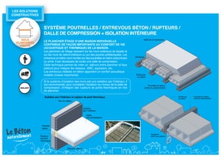 leS SolutionS 
conStructiveS



                 SyStème poutrelleS / entrevouS béton / rupteurS /
                 dalle de compreSSion + iSolation intérieure
     SOLS                                                                                          Dalle de compression
                 le plancher étage d’une maiSon individuelle
  PLANCHERS
    HAUTS        contribue de façon importante au confort de vie
                 (acouStique et thermique) de la maiSon.
                 Les planchers de l’étage reposent sur les murs extérieurs de façade et
                 sur les murs de refend intérieurs ou sur des poutres préfabriquées. Les
                                                                                            Armature
                 entrevous en béton sont montés sur des poutrelles en béton précontraint
                 ou armé. Il est nécessaire de couler une dalle de compression.
                 Cette technique permet de créer un plénum entre plancher et faux
                 plafond pour intégrer les réseaux, VMC, aspiration, etc.
                 Les entrevous réalisés en béton apportent un confort acoustique
                 notable (masse importante).                                                Entrevous
                                                                                             en béton

                 Si le système d’isolation des murs est une isolation par l’intérieur, il
                 est recommandé, pour compléter l’isolation au niveau de la dalle de                       Poutrelle en béton
                 compression, d’intégrer des rupteurs de ponts thermiques en rive                      (armé ou précontraint)
                 de plancher.

                                                                                                                                 Entrevous   Poutrelle en béton
                                                                                                                                 en béton    armé ou précontraint




                                                                                                             Suspente
                                                                                                             pour faux plafond
 
