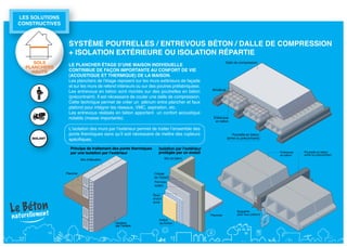 leS SolutionS 
conStructiveS



                 SyStème poutrelleS / entrevouS béton / dalle de compreSSion
                 + iSolation extérieure ou iSolation répartie
     SOLS                                                                                        Dalle de compression
                 le plancher étage d’une maiSon individuelle
  PLANCHERS
    HAUTS        contribue de façon importante au confort de vie
                 (acouStique et thermique) de la maiSon.
                 Les planchers de l’étage reposent sur les murs extérieurs de façade
                 et sur les murs de refend intérieurs ou sur des poutres préfabriquées.
                                                                                          Armature
                 Les entrevous en béton sont montés sur des poutrelles en béton
                 (précontraint). Il est nécessaire de couler une dalle de compression.
                 Cette technique permet de créer un plénum entre plancher et faux
                 plafond pour intégrer les réseaux, VMC, aspiration, etc.
                 Les entrevous réalisés en béton apportent un confort acoustique
                 notable (masse importante).                                              Entrevous
                                                                                           en béton

                 L’isolation des murs par l’extérieur permet de traiter l’ensemble des
                 ponts thermiques sans qu’il soit nécessaire de mettre des rupteurs                      Poutrelle en béton
                 spécifiques.                                                                        (armé ou précontraint)



                                                                                                                               Entrevous   Poutrelle en béton
                                                                                                                               en béton    armé ou précontraint




                                                                                                           Suspente
                                                                                                           pour faux plafond
 