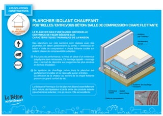 LEs soLutioNs 
CoNstRuCtivEs



                 PLANCHER isoLANt CHAuffANt
                 PoutRELLEs / ENtREvous bétoN / DALLE DE CoMPREssioN / CHAPE fLottANtE
     SOLS
  PLANCHERS      LE PLANCHER bAs D’uNE MAisoN iNDiviDuELLE
     BAS
                 CoNtRibuE DE fAçoN DéCisivE Aux
                 CARACtéRistiquEs tHERMiquEs DE LA MAisoN.

                 Ces planchers sur vide sanitaire sont réalisés avec des
                 poutrelles en béton (précontraint ou armé) + entrevous en
                 béton + dalle de compression + chape flottante coulée sur
                 isolant (classe de compressibilité adaptée).

                  Pour plus de performance, la mise en place d’un entrevous
                  polystyrène sera nécessaire. Ce montage appelé « montage
                  duo » permet de répondre aux exigences les plus sévères
                  en termes d’isolation.

                  Le système de chauffage inclus dans le plancher est
                  parfaitement invisible et ne nécessite aucun entretien.
                  La diffusion de la chaleur au travers de la chape flottante
                  procure un grand confort de vie.


                 La résistance thermique d’un tel plancher dépend essentiellement
                 de la nature, de l’épaisseur et de la forme des produits isolants
                 (deux barrières isolantes ) mis en œuvre. Elle est excellente.
 