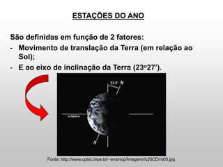 ESTAÇÕES DO ANO
São definidas em função de 2 fatores:
- Movimento de translação da Terra (em relação ao
Sol);
- E ao eixo de inclinação da Terra (23o27’).
Fonte: http://www.cptec.inpe.br/~ensinop/Imagens%20CD/rs03.jpg
 