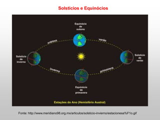 Fonte: http://www.meridiano98.org.mx/articulos/solsticio-invierno/estacionesa%F1o.gif
Solstícios e Equinócios
 