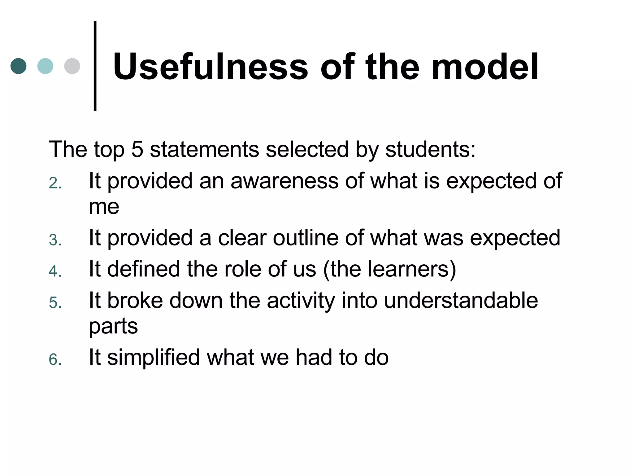 Usefulness of the model The top 5 statements selected by students: It provided an awareness of what is expected of me It provided a clear outline of what was expected It defined the role of us (the learners) It broke down the activity into understandable parts It simplified what we had to do 