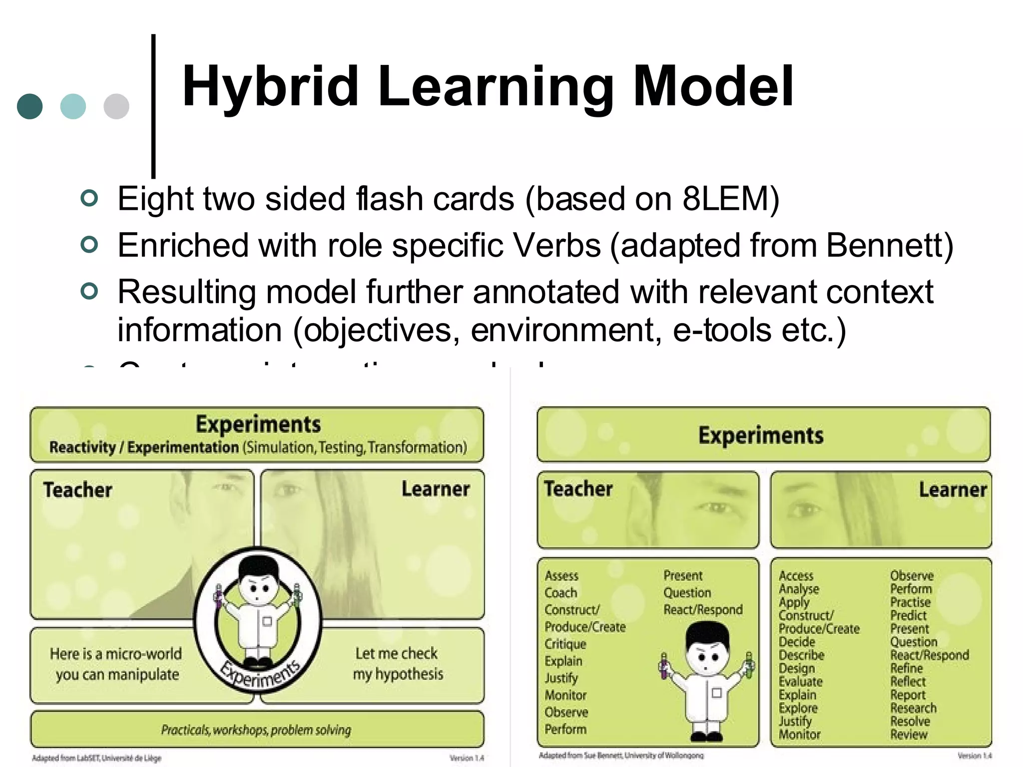 Hybrid Learning Model Eight two sided flash cards (based on 8LEM) Enriched with role specific Verbs (adapted from Bennett) Resulting model further annotated with relevant context information (objectives, environment, e-tools etc.)  Captures interactions and roles   