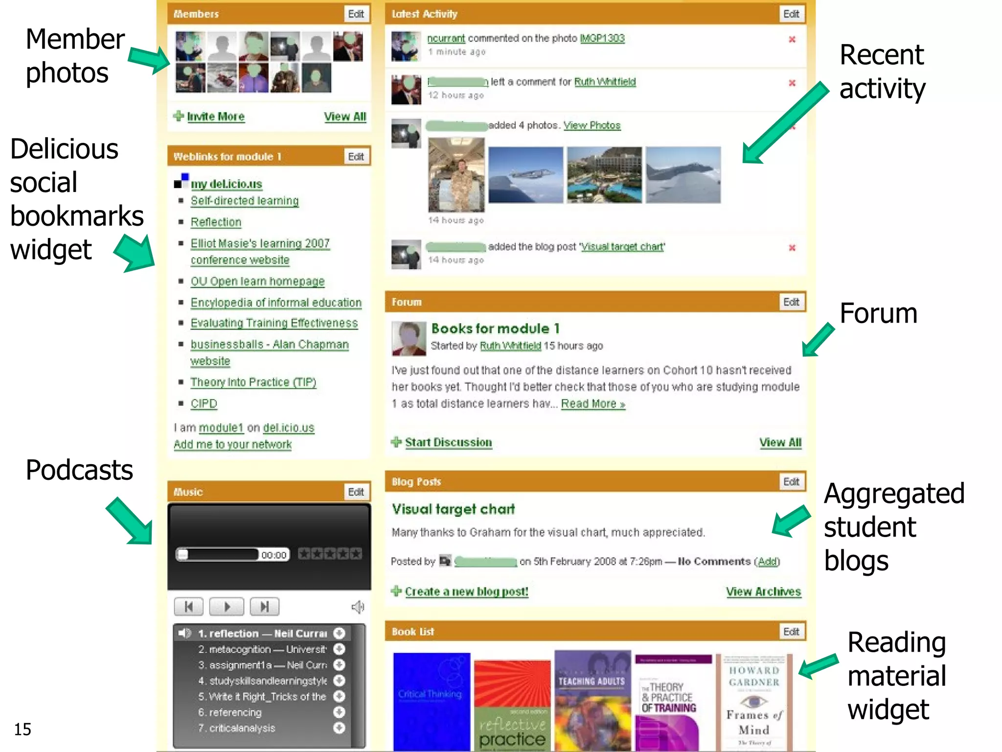 Delicious social bookmarks widget Recent activity Forum Aggregated student blogs Podcasts Reading material widget Member photos 