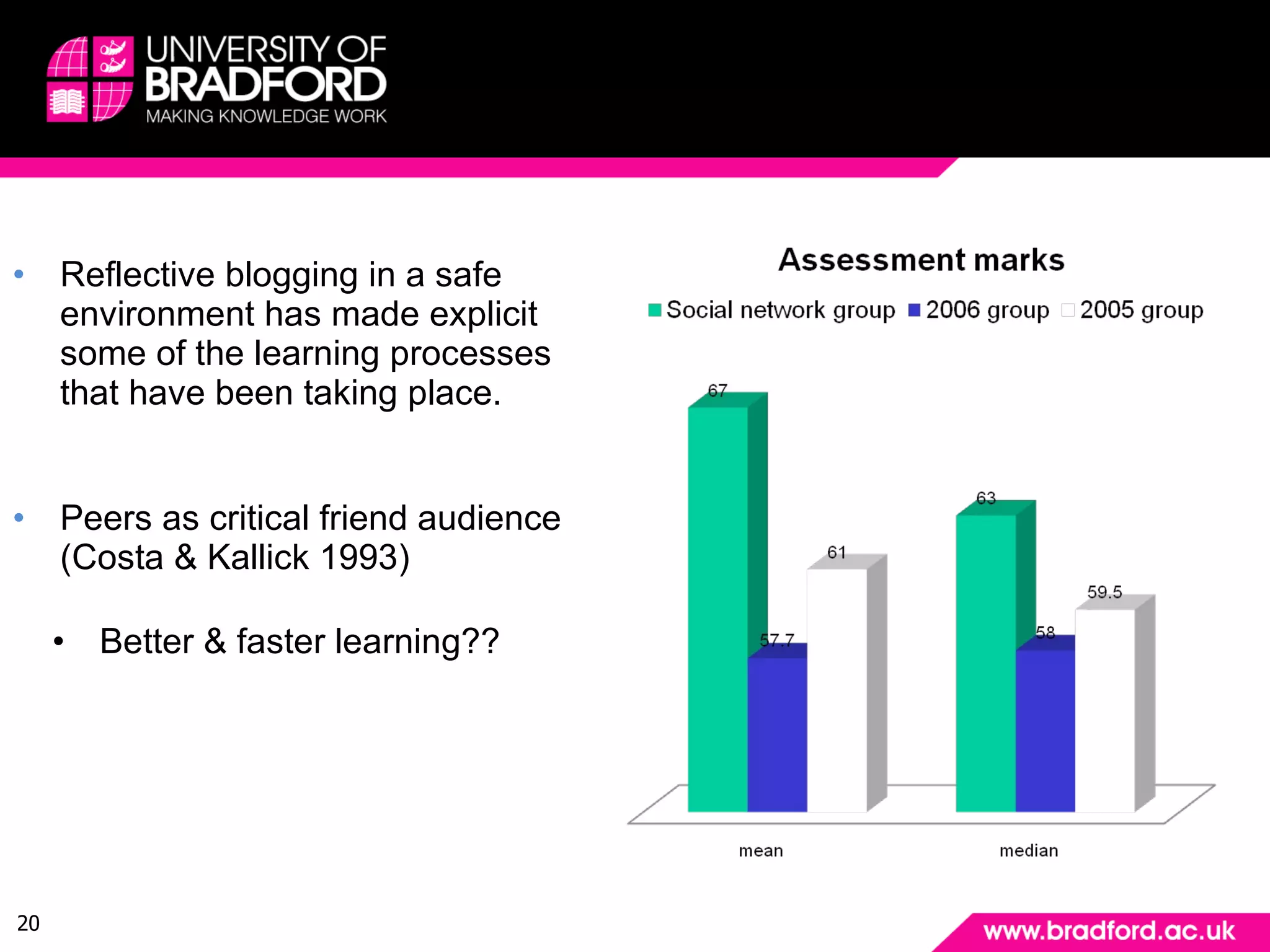 Watching learning as it unfolds Reflective blogging in a safe environment has made explicit some of the learning processes that have been taking place.  Peers as critical friend audience (Costa & Kallick 1993) Better & faster learning?? 