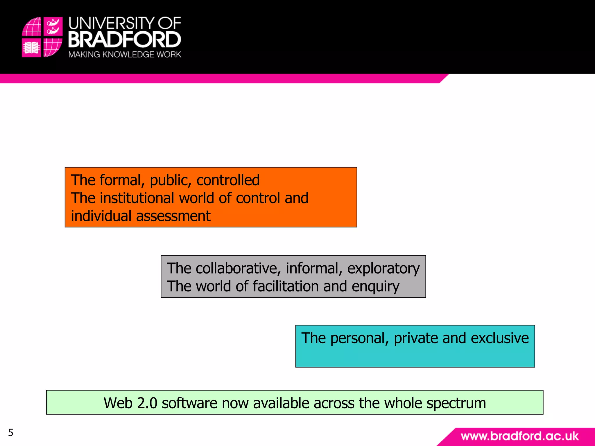 The lines of conflict: the collision of learning spaces The formal, public, controlled The institutional world of control and individual assessment The collaborative, informal, exploratory The world of facilitation and enquiry  The personal, private and exclusive Web 2.0 software now available across the whole spectrum 