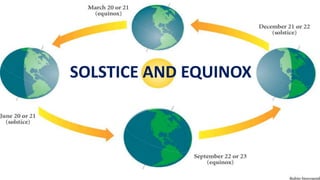 SOLSTICE AND EQUINOX
 