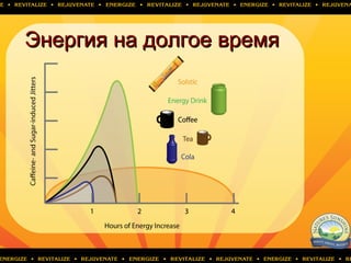 Энергия на долгое времяЭнергия на долгое время
 