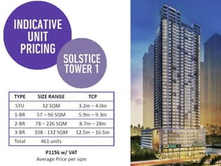 Solstice T1 Presentation