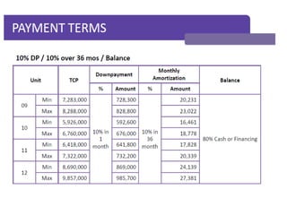 Solstice T1 Presentation