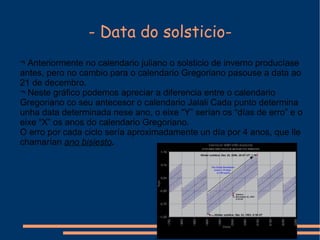 - Data do solsticio- ¬ Anteriormente no calendario juliano o solsticio de inverno producíase antes, pero no cambio para o calendario Gregoriano pasouse a data ao 21 de decembro. ¬ Neste gráfico podemos apreciar a diferencia entre o calendario Gregoriano co seu antecesor o calendario Jalali Cada punto determina unha data determinada nese ano, o eixe “Y” serían os “días de erro” e o eixe “X” os anos do calendario Gregoriano.  O erro por cada ciclo sería aproximadamente un día por 4 anos, que lle chamarían  ano bisiesto .   