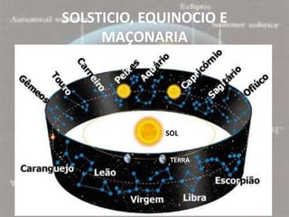 SOLSTICIO, EQUINOCIO E
     MAÇONARIA




             SOL


              TERRA
 