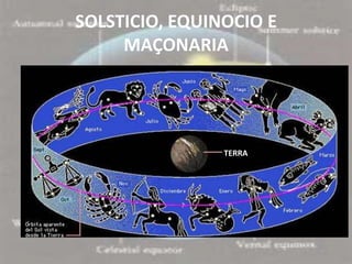 SOLSTICIO, EQUINOCIO E
     MAÇONARIA




                TERRA
 