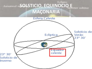 SOLSTICIO, EQUINOCIO E
     MAÇONARIA
 
